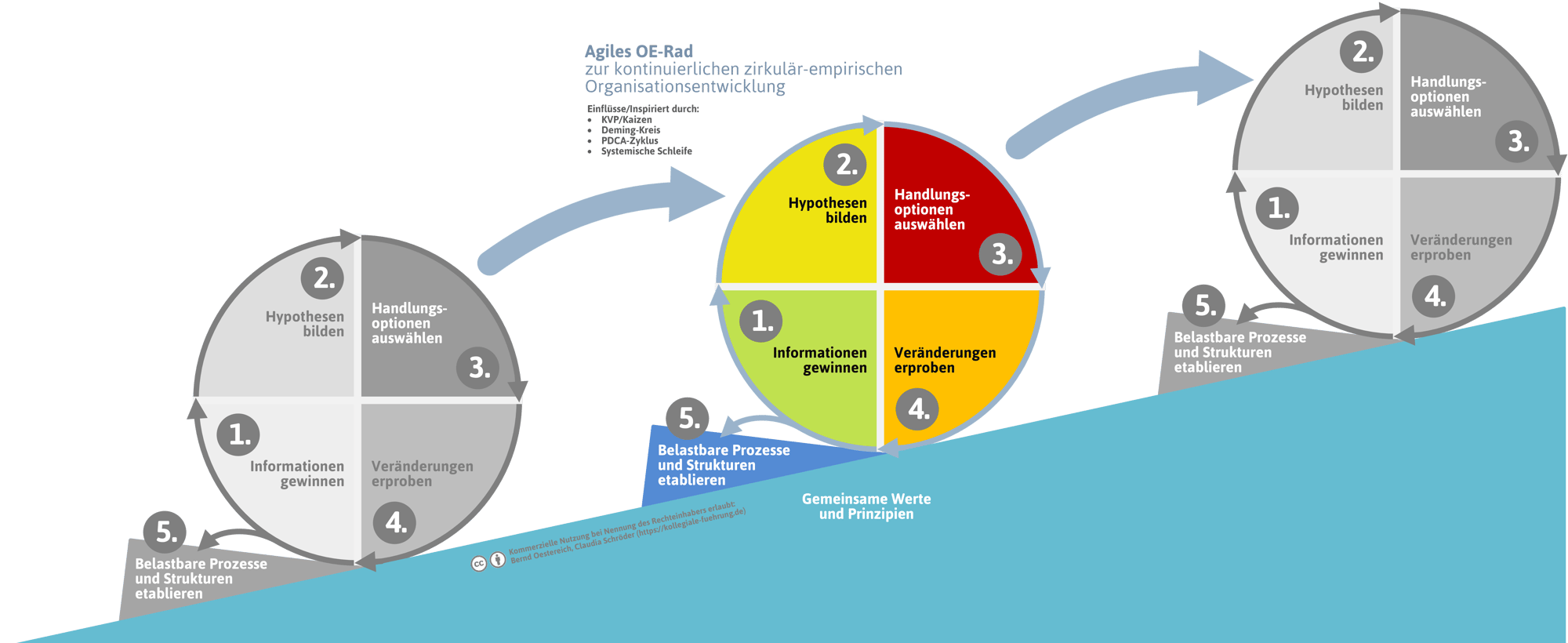 Agiles-OE-Rad V1 web